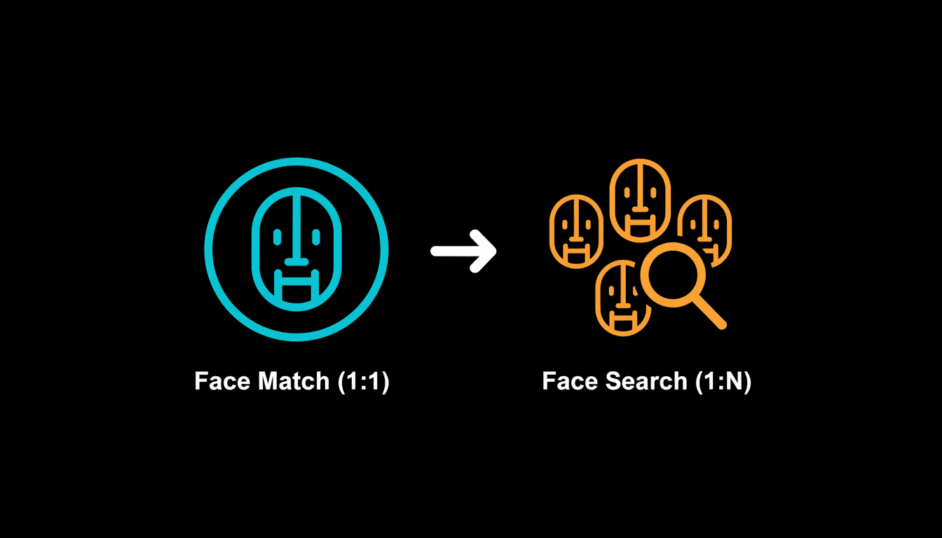 مطابقة الوجه مقابل البحث عن الوجه: التحقق 1:1 و 1:N (AR)