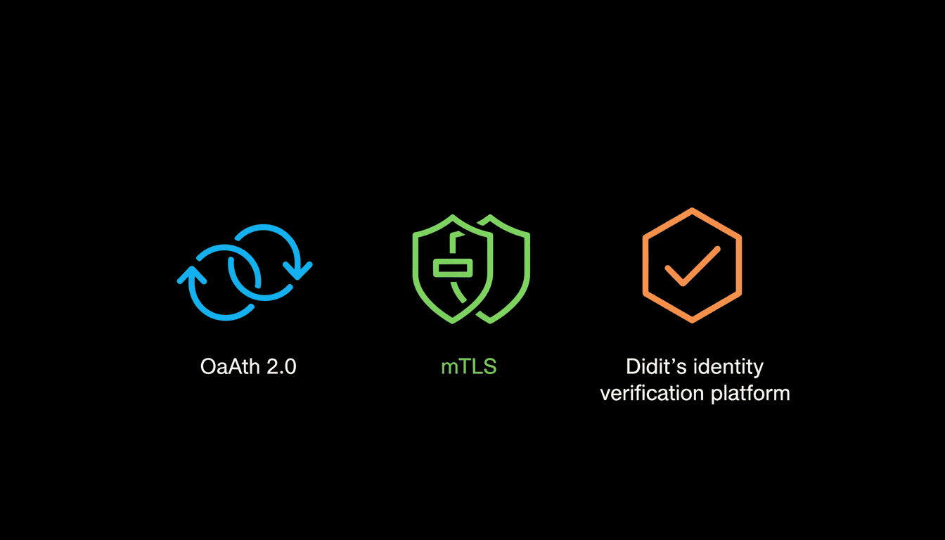 Secure AI Agent Identity: OAuth 2.0, mTLS, and Didit