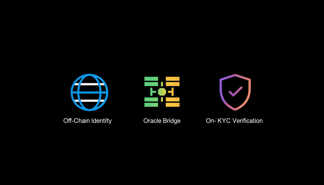 Building a Decentralized KYC Oracle for Web3: Bridging On-Chain & Off-Chain Identity