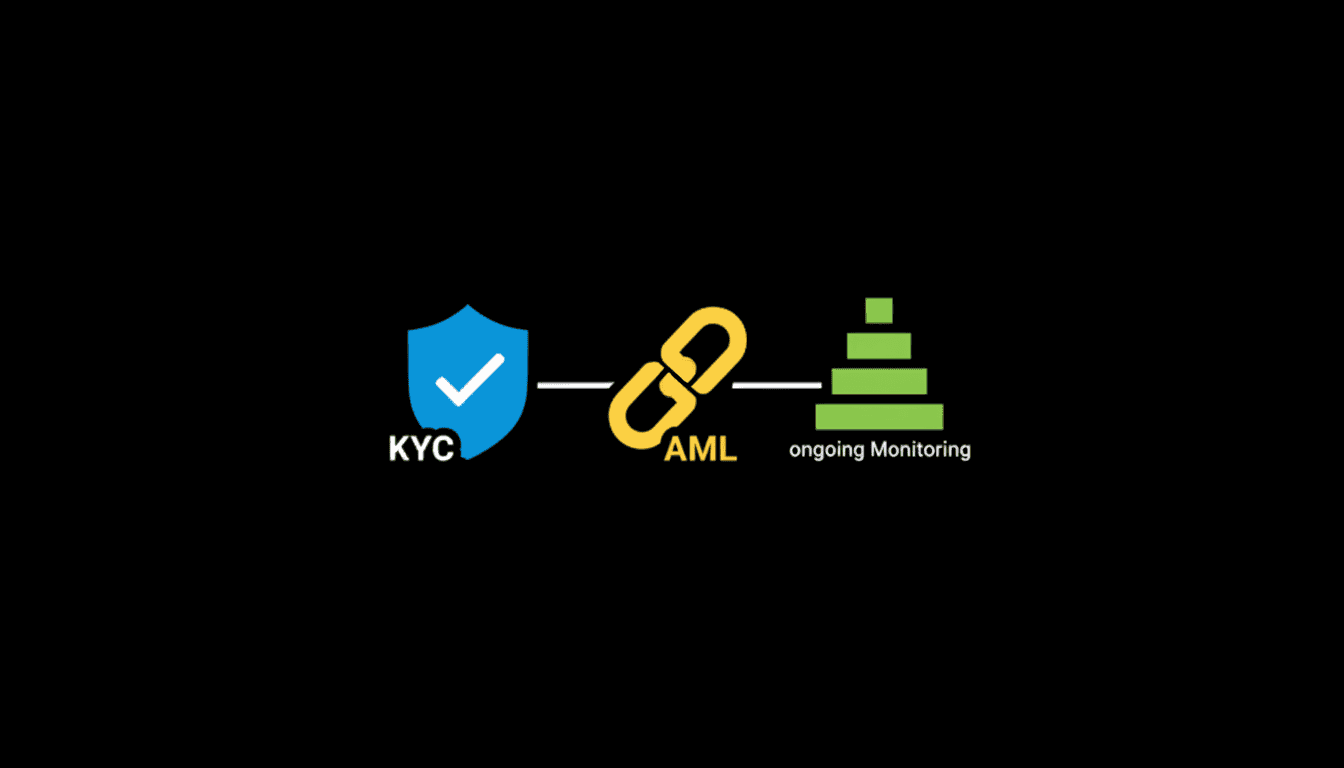 Neobank Identity Stacks: Navigating KYC & AML