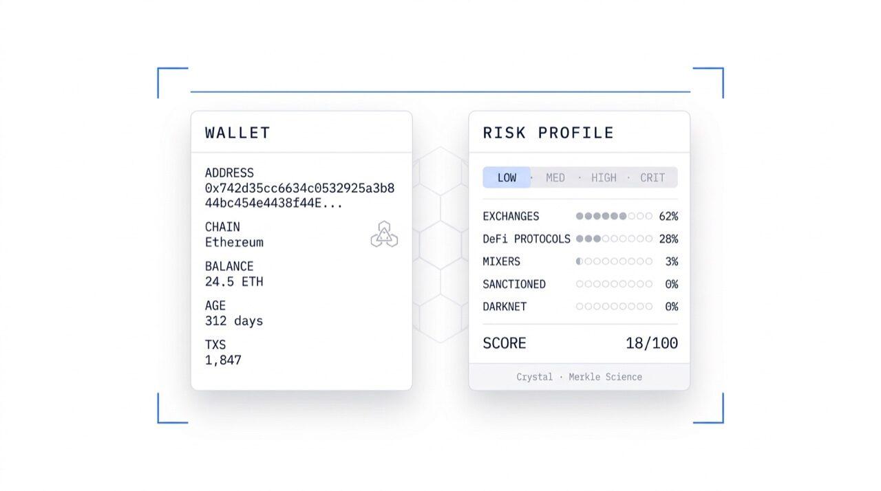 Didit Wallet Screening, wallet hash analyzed with hops-graph and risk-tier overlays.