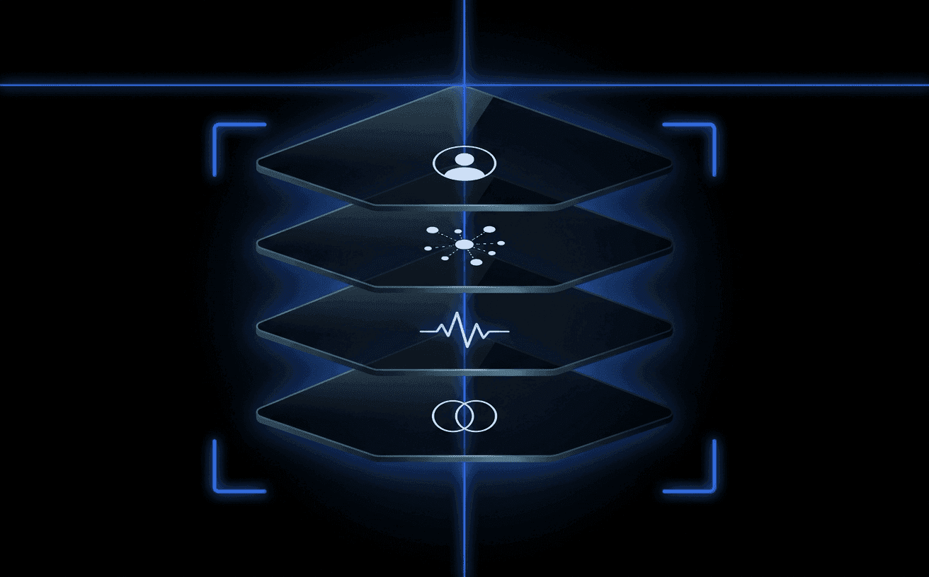 Dark cinematic Proof of Human stack — four floating translucent glass panels in 3D perspective on pure black, threaded by a luminous Didit Blue line and framed by glowing scanner brackets. Each panel carries a small pale-white motif representing a single human silhouette, a network of nodes, a heartbeat waveform, and a unique face-match oval pair.