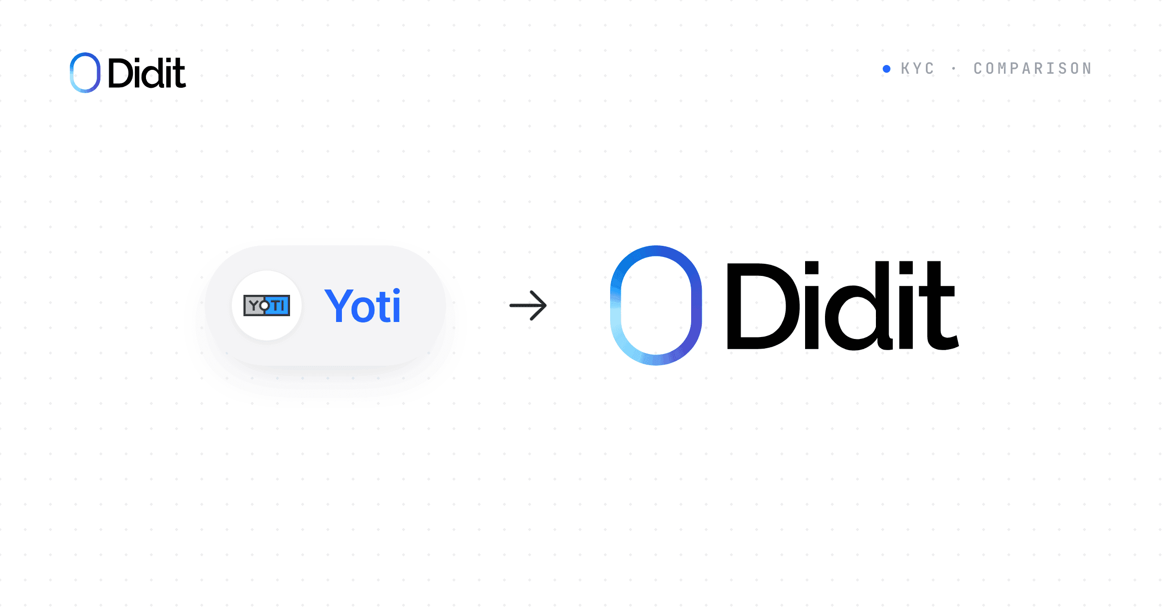 didit-vs-yoti.png