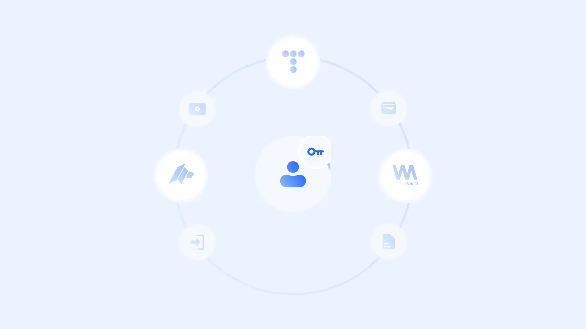 How Does Digital Identity Work