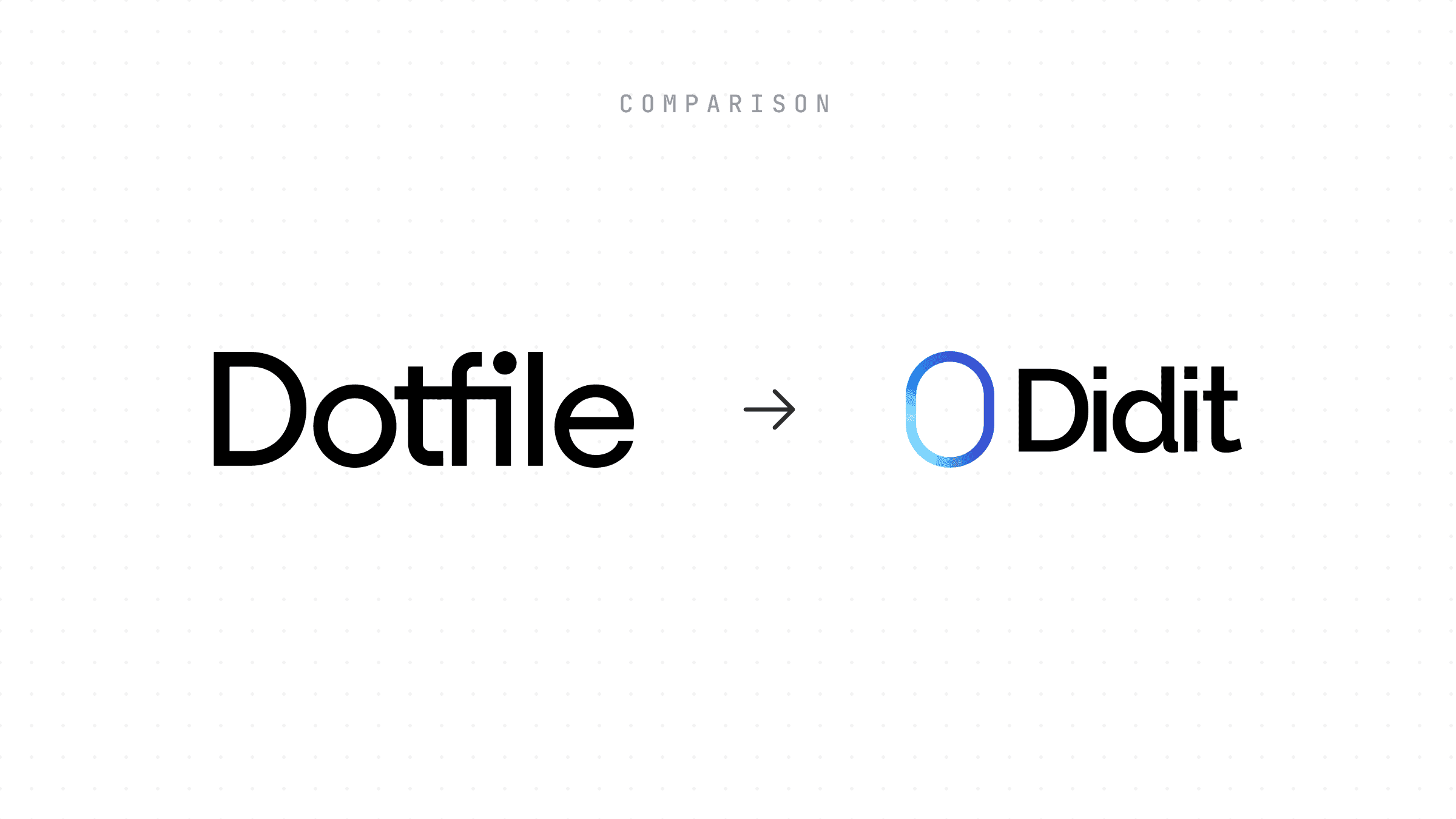 cv2-cover-didit-vs-dotfile-kyb-comparison.png