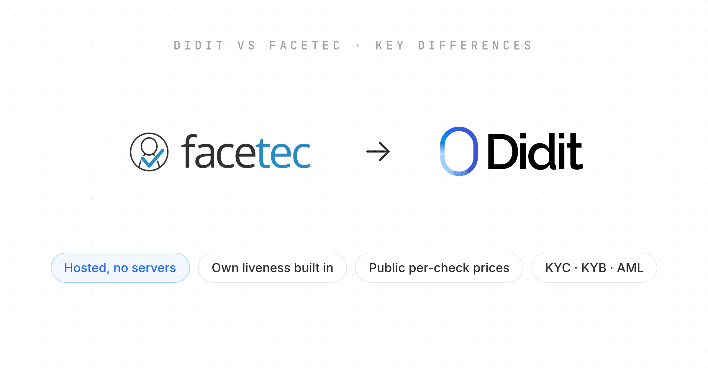 didit-vs-facetec-differences-cover.png