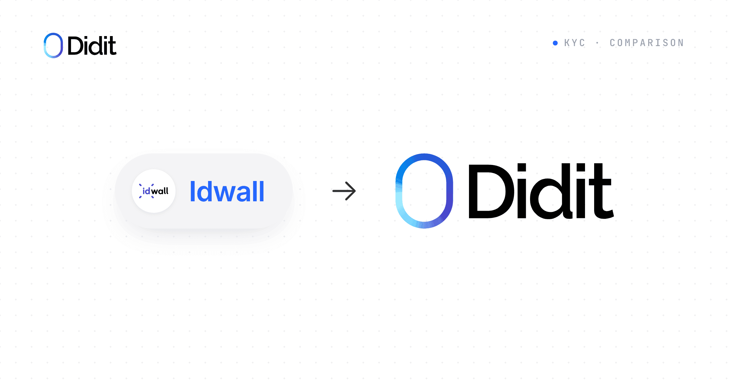 didit-vs-idwall-global-coverage-vs-brazil-only-kyc.png