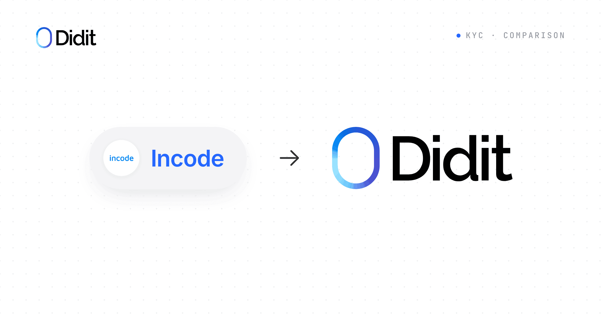 didit-vs-incode-global-kyc-vs-americas-focused-verification.png