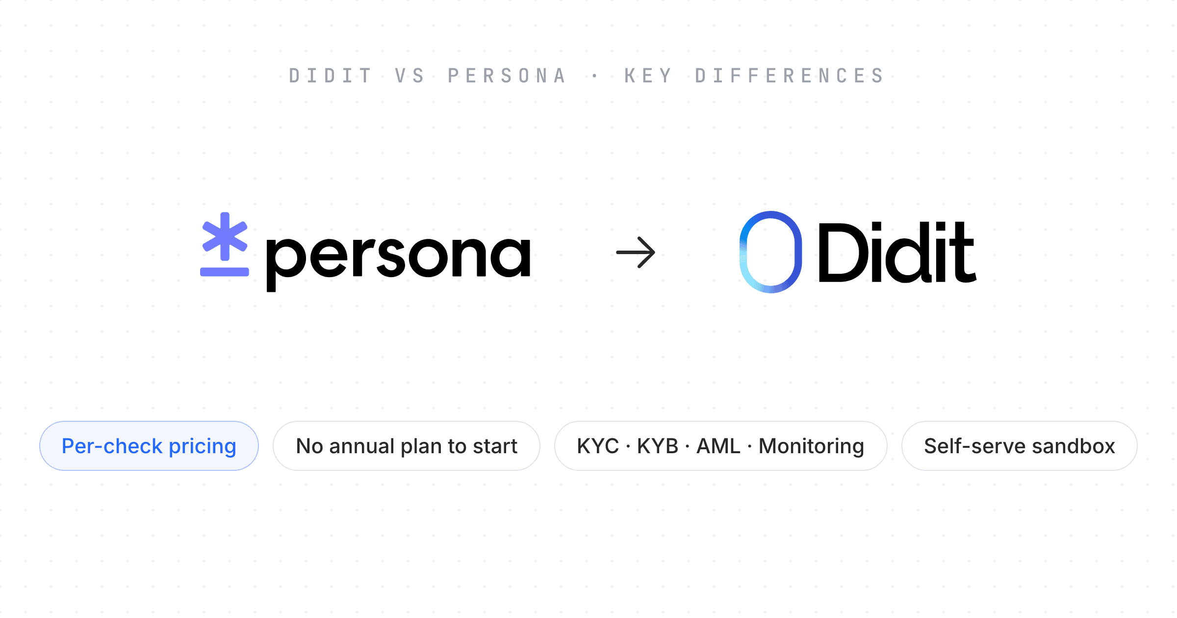 didit-vs-persona-differences-cover.png