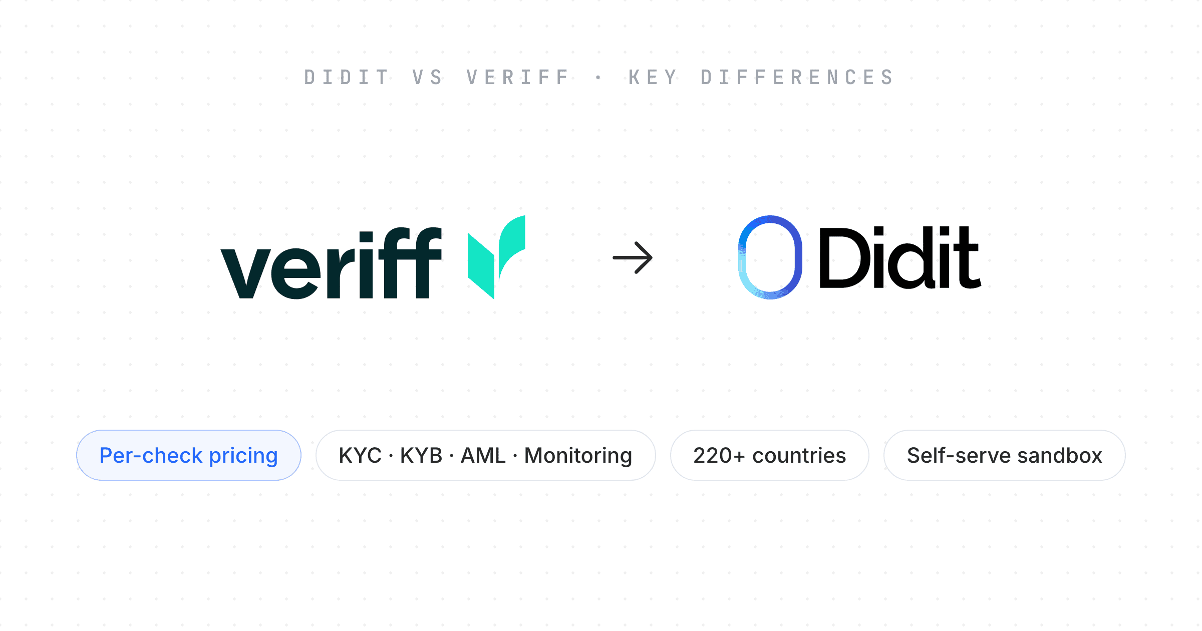 didit-vs-veriff-differences-cover.png