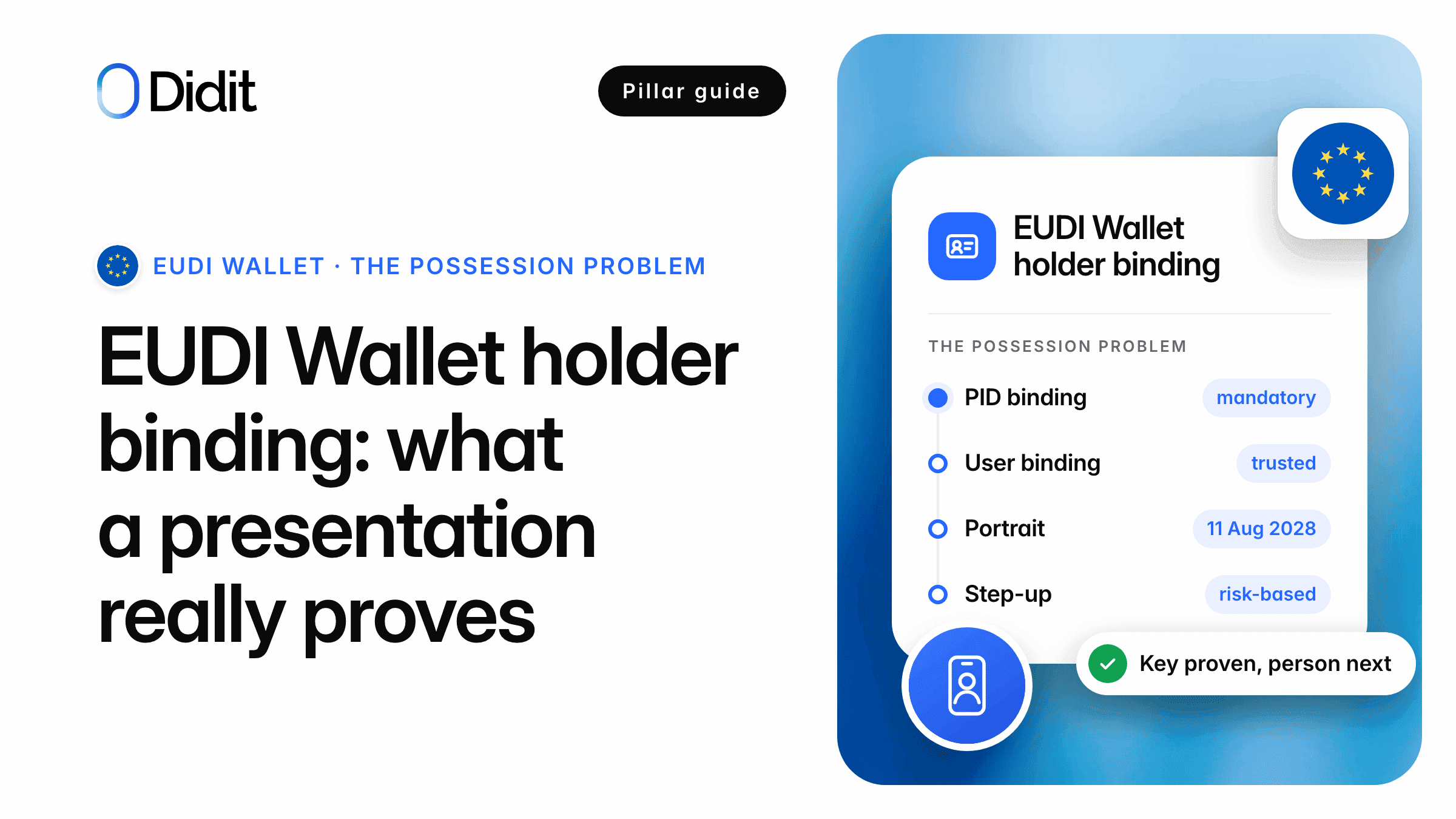 eudi-wallet-holder-binding-cover.png