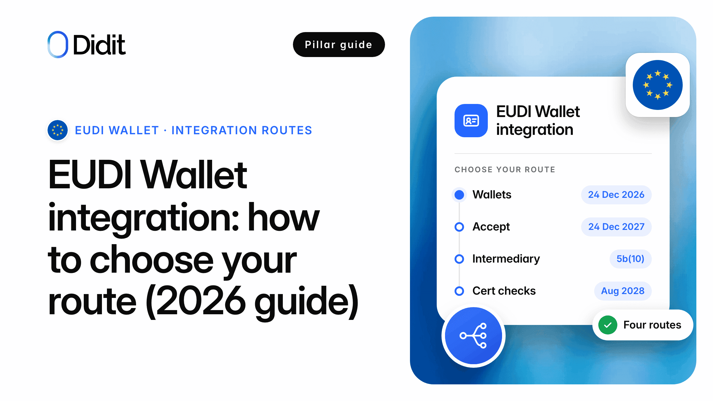 eudi-wallet-integration-platform-cover.png