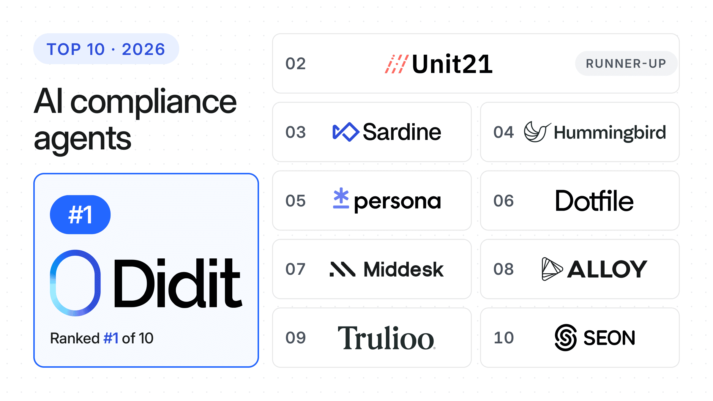 top-ai-compliance-agents-kyc-aml-automation-ranking-cover-v4-2026.png