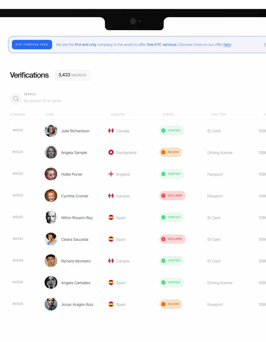 User Insights Dashboard