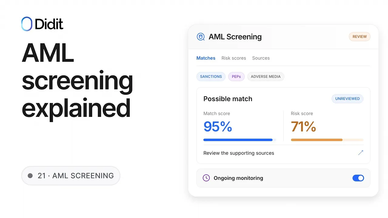 AML Screening: Sanctions, PEPs & Adverse Media
