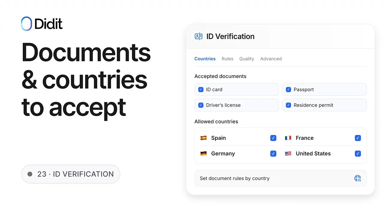 Document & Country Rules