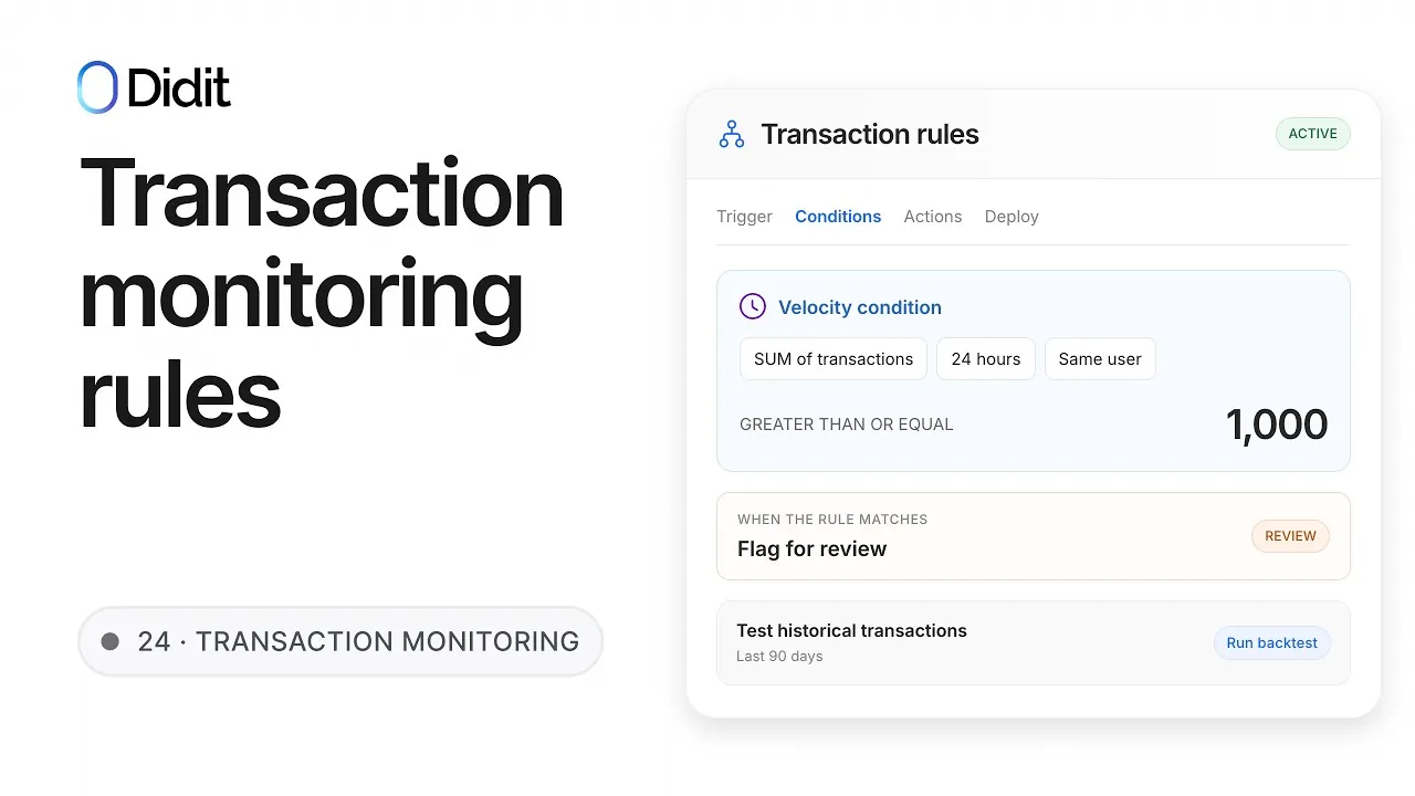 Transaction Monitoring Rules