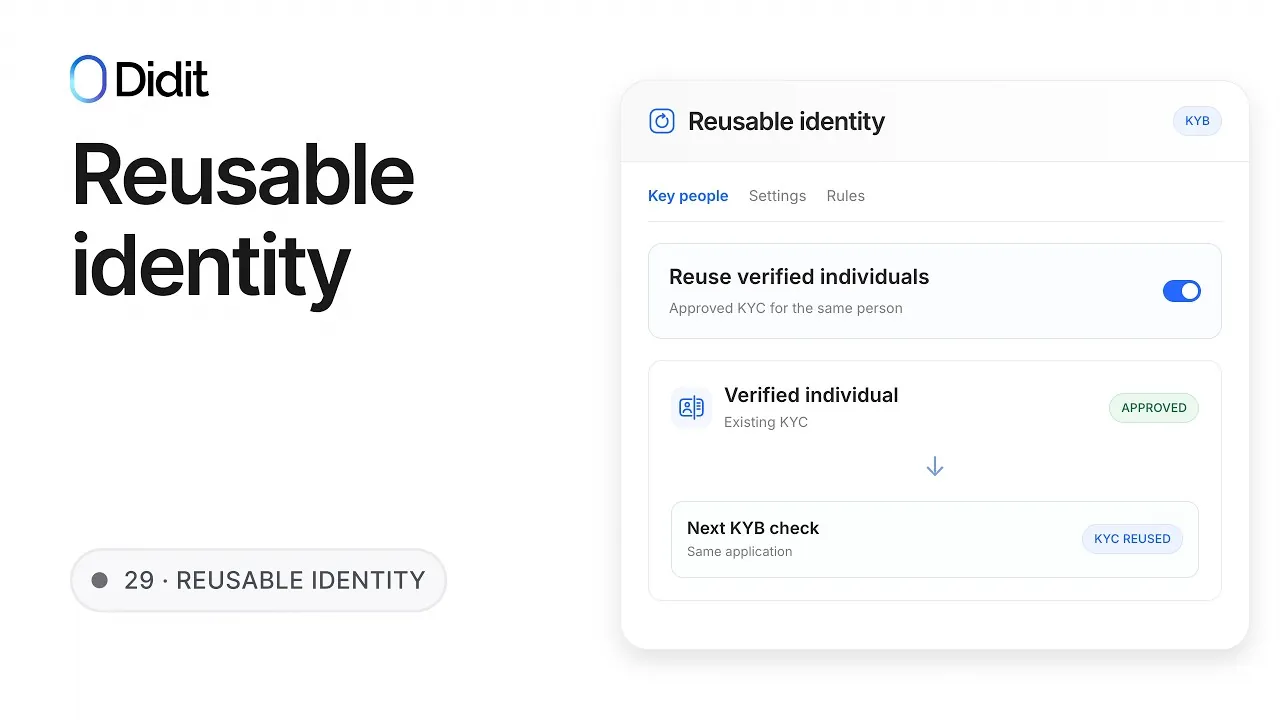KYC reutilizable
