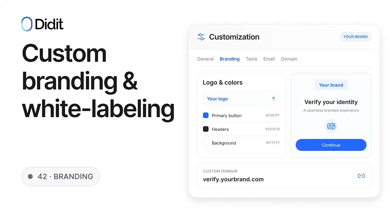 White-Label Branding