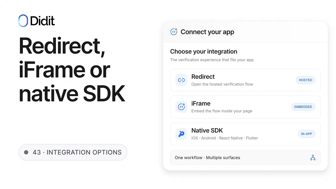 Integration Options