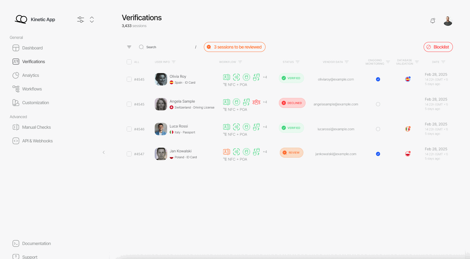 Didit dashboard showing employee verification status