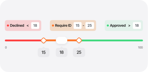 Configurable age threshold rules in the Didit console